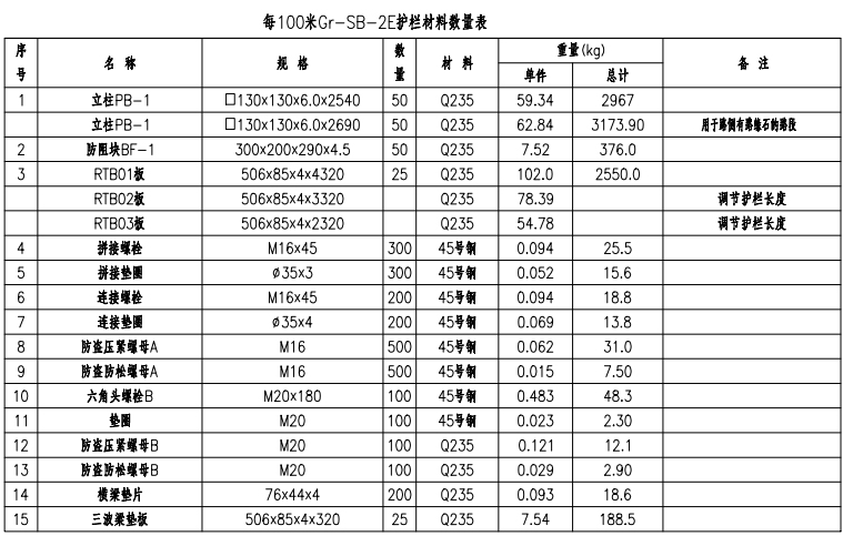 GB/T31439.1- 2015原材料检测标准
